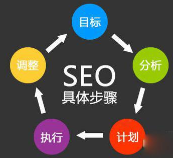 優化公司是做什么的，如何選擇正規優化公司？